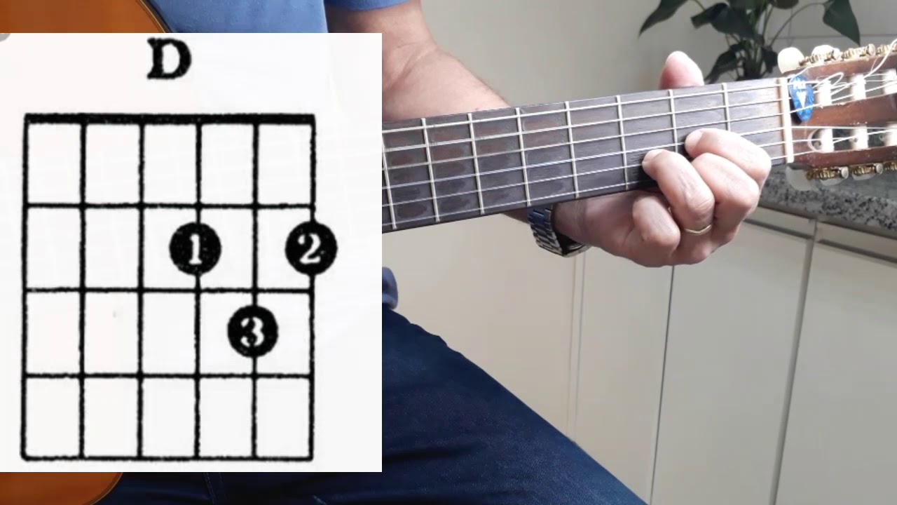AULA 28 - COMO TOCAR  A MÚSICA: ESTRADA DA VIDA - MILIONÁRIO  E ZÉ  RICO.