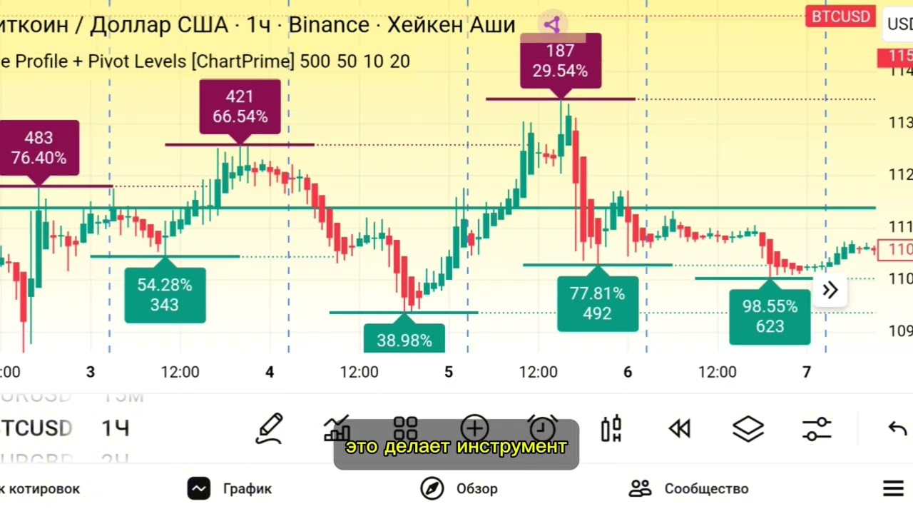 Volume Profile + Pivot Levels: Key Volume and Pivot Levels in TradingView | Entry Strategy