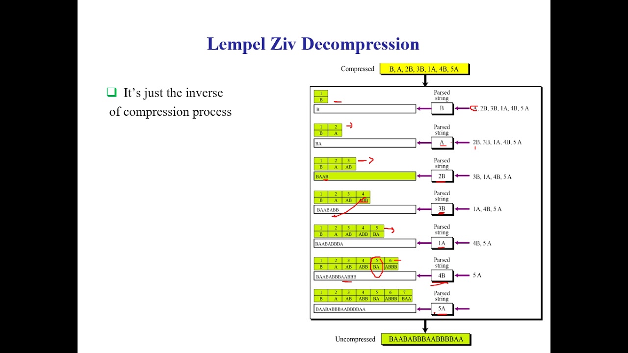 Lec6: Lempel Ziv  LZ-78 Decompression | Arabic