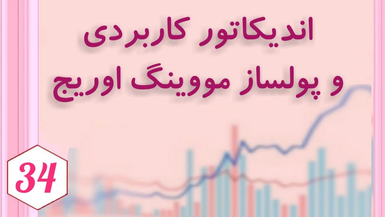 آموزش جامع اندیکاتور محبوب مووینگ اوریج و نحوه گرفتن سیگنال خرید و فروش از آن