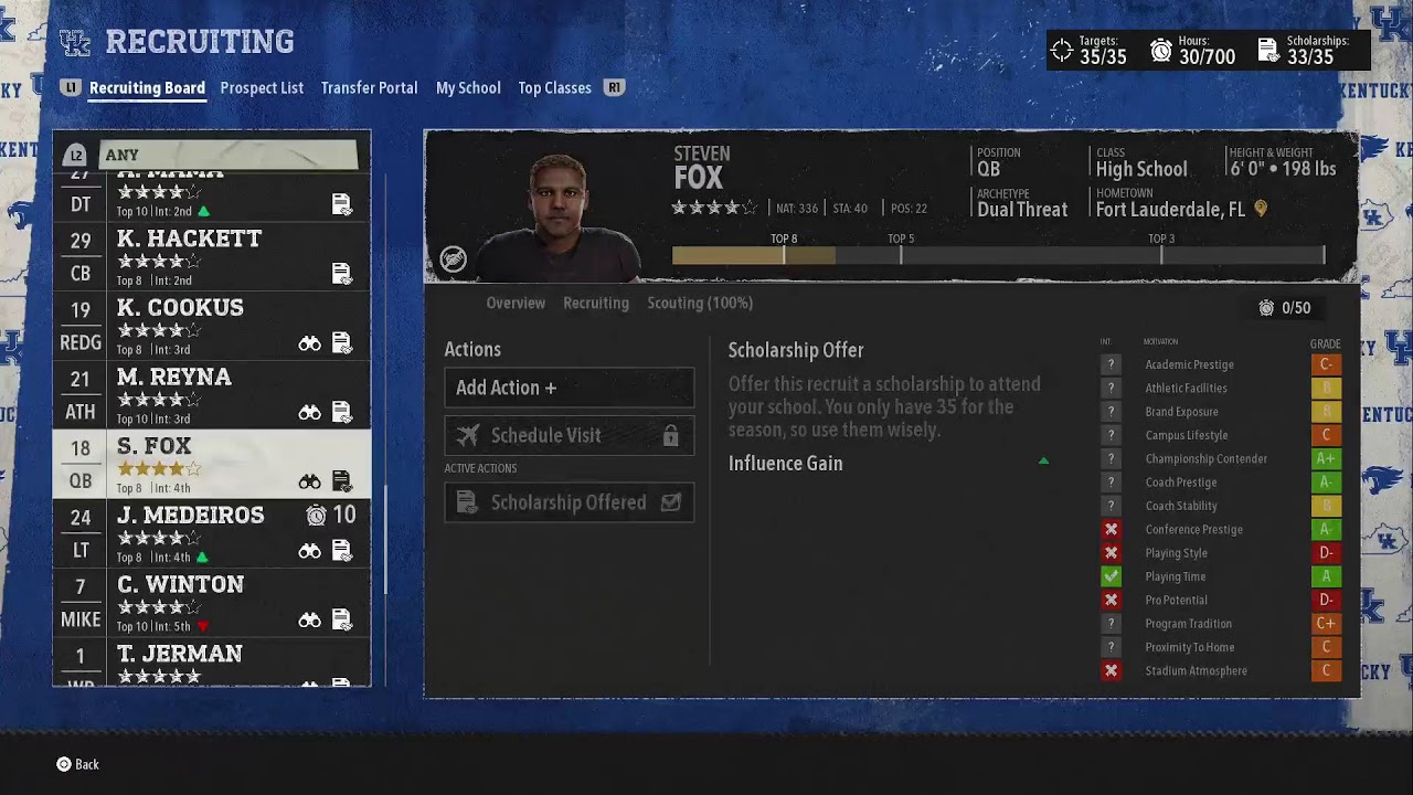 The Cats Are Back Year 5. Texastechgm2