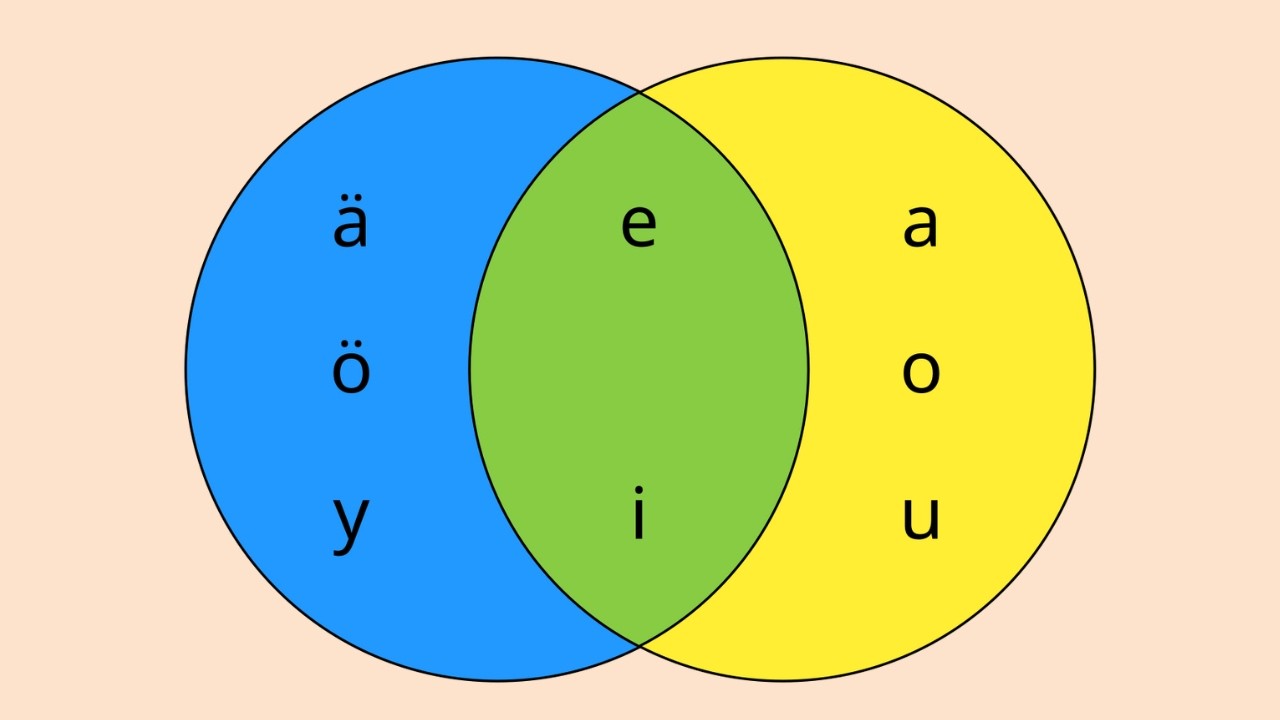 Vowel Harmony : Why Some Languages Sound So Smooth