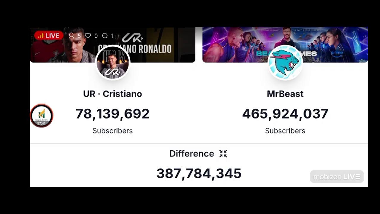 Cristiano Ronaldo vs Me Beast