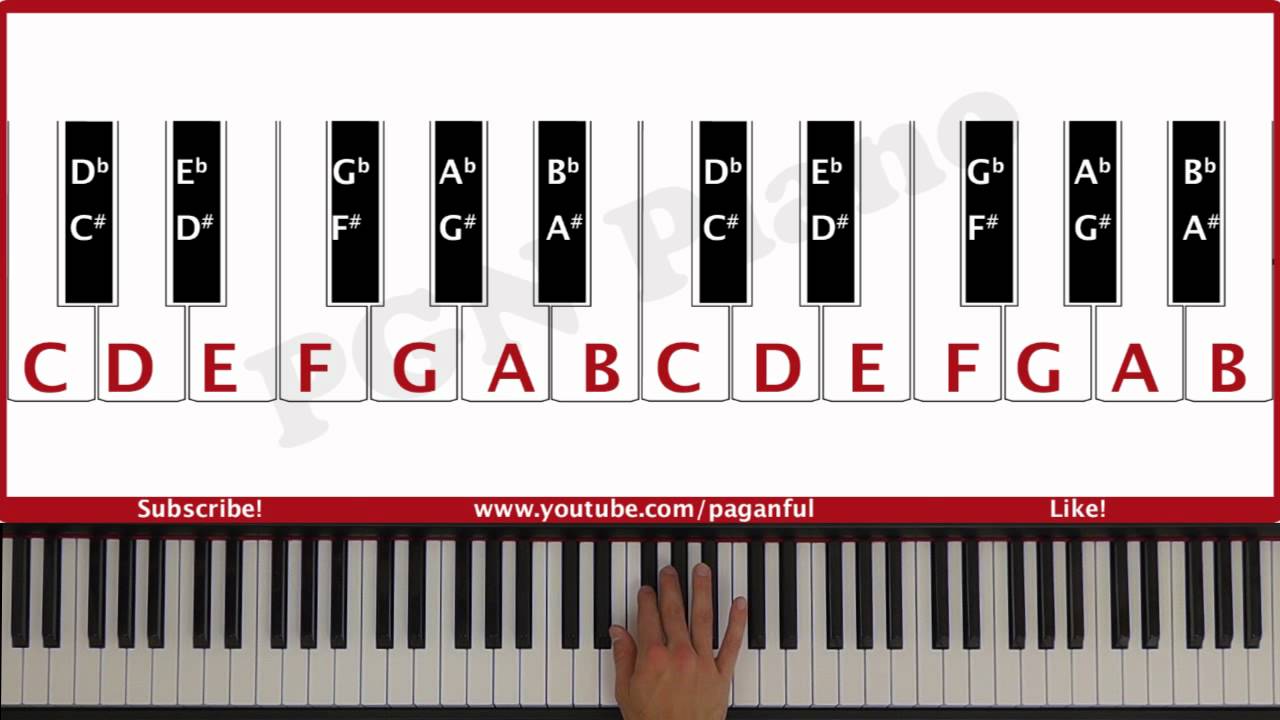 Piano for the Visually Impaired
