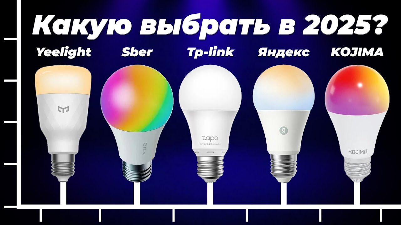 Лучшие умные лампочки в 2025 году ⚡ ТОП–5 рейтинг ламп с поддержкой Алиса, Маруся, Google