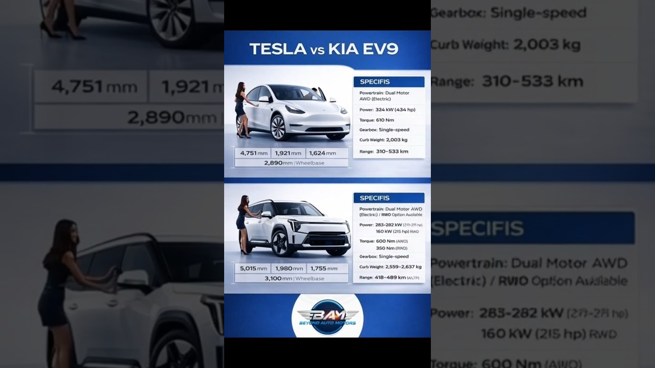 Tesla vs KIA EV9 ⚡🚙 | Electric SUV Size & Power Comparison