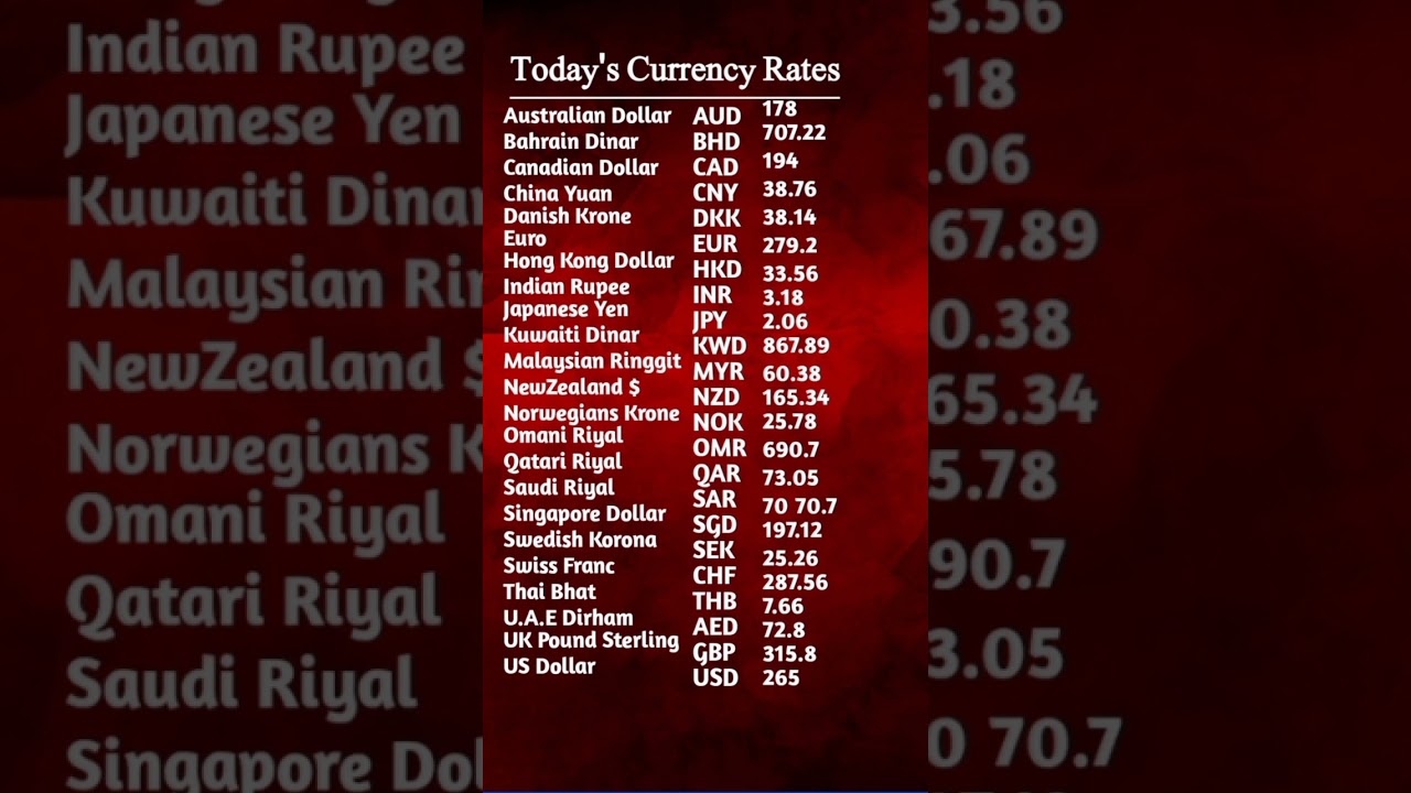 Currency rate today in Pakistan | 19-02-23 | Open Market | DobizCurrency