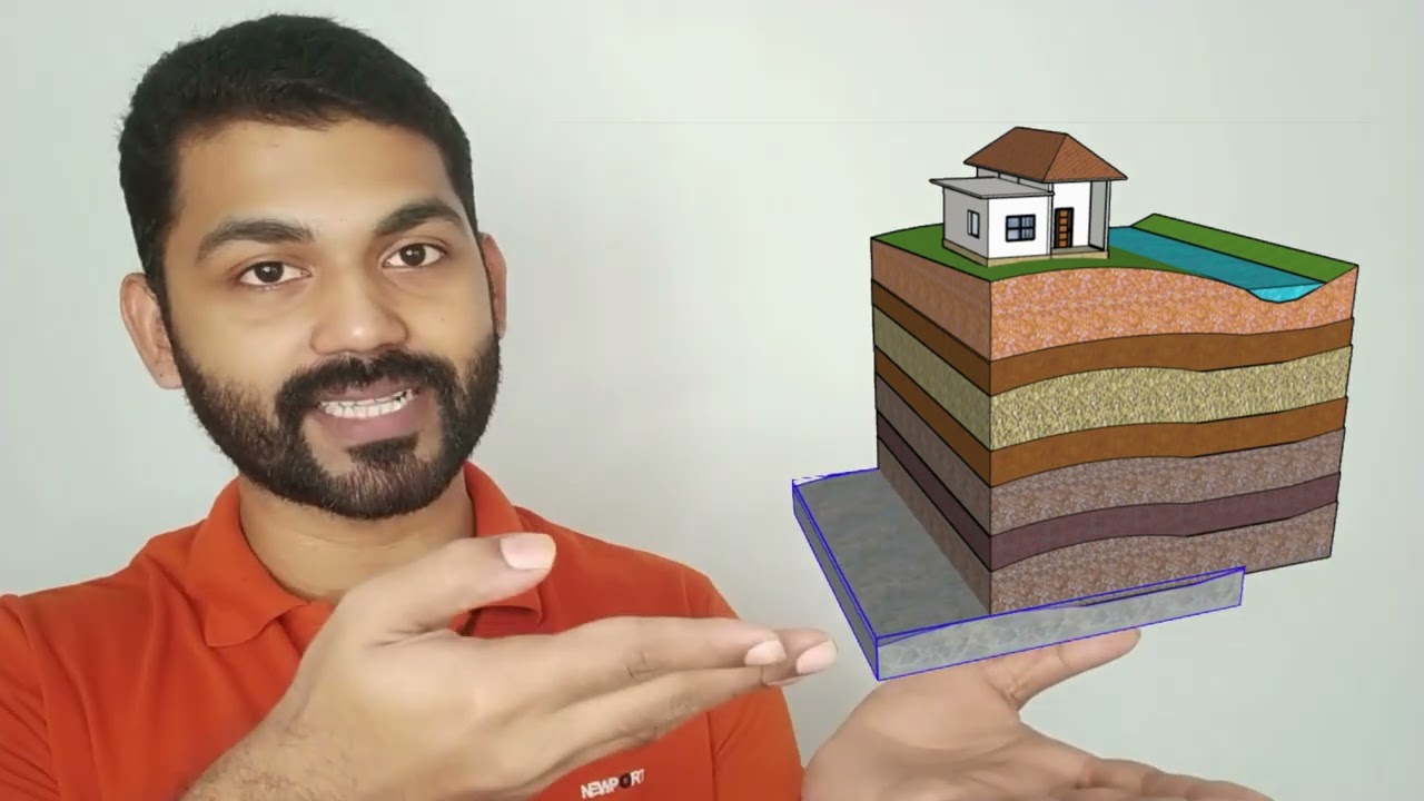 Aquifer, Aquiclude, Aquifuge etc. - What are they? (Hindi/ हिंदी)