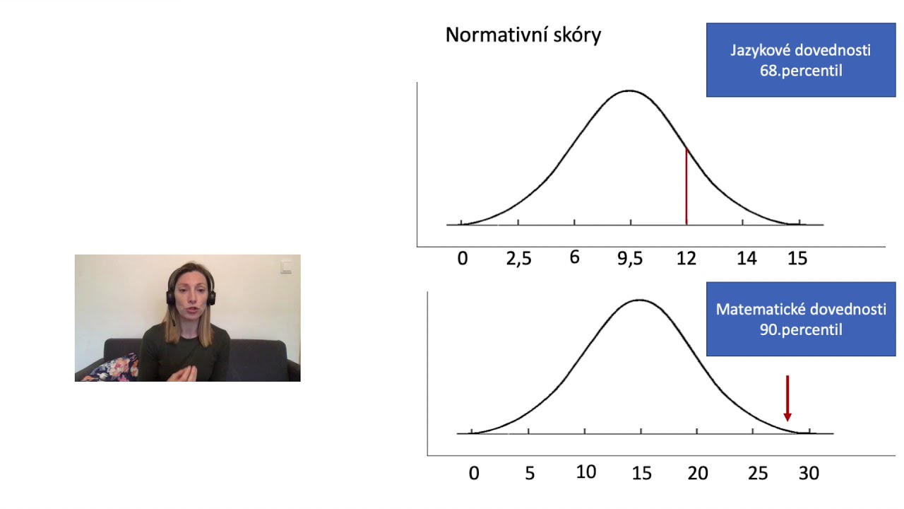 Psychometrie: Chyby měření a standardy psychodiagnostických metod