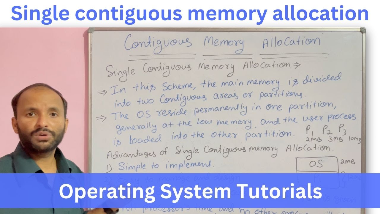 Contiguous Memory Allocation | Single CMA in Operating System