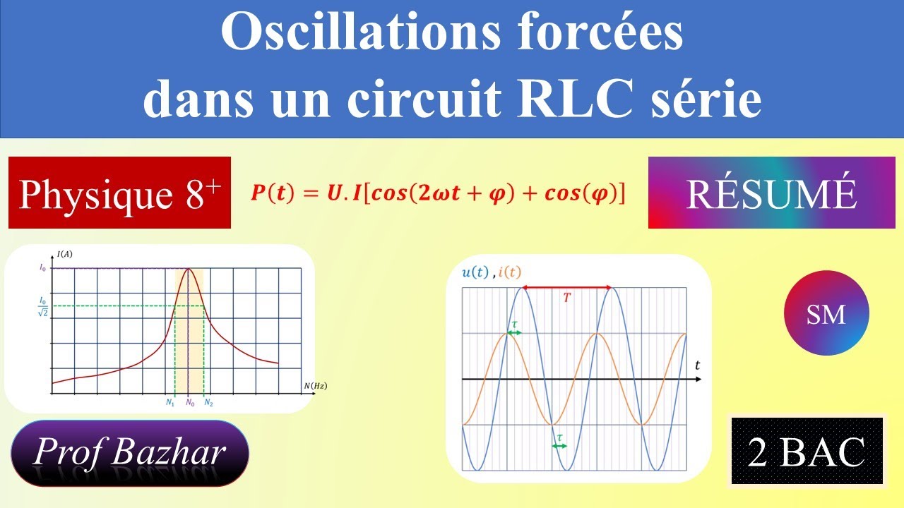 résumé Oscillations forcées dans un circuit RLC série 2bac SM biof