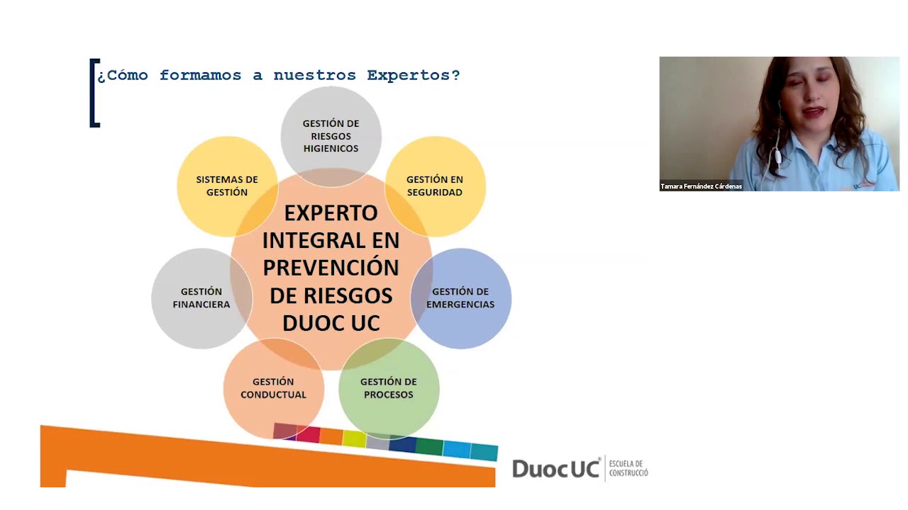 Prevención de Riesgos - Vive Duoc 2020