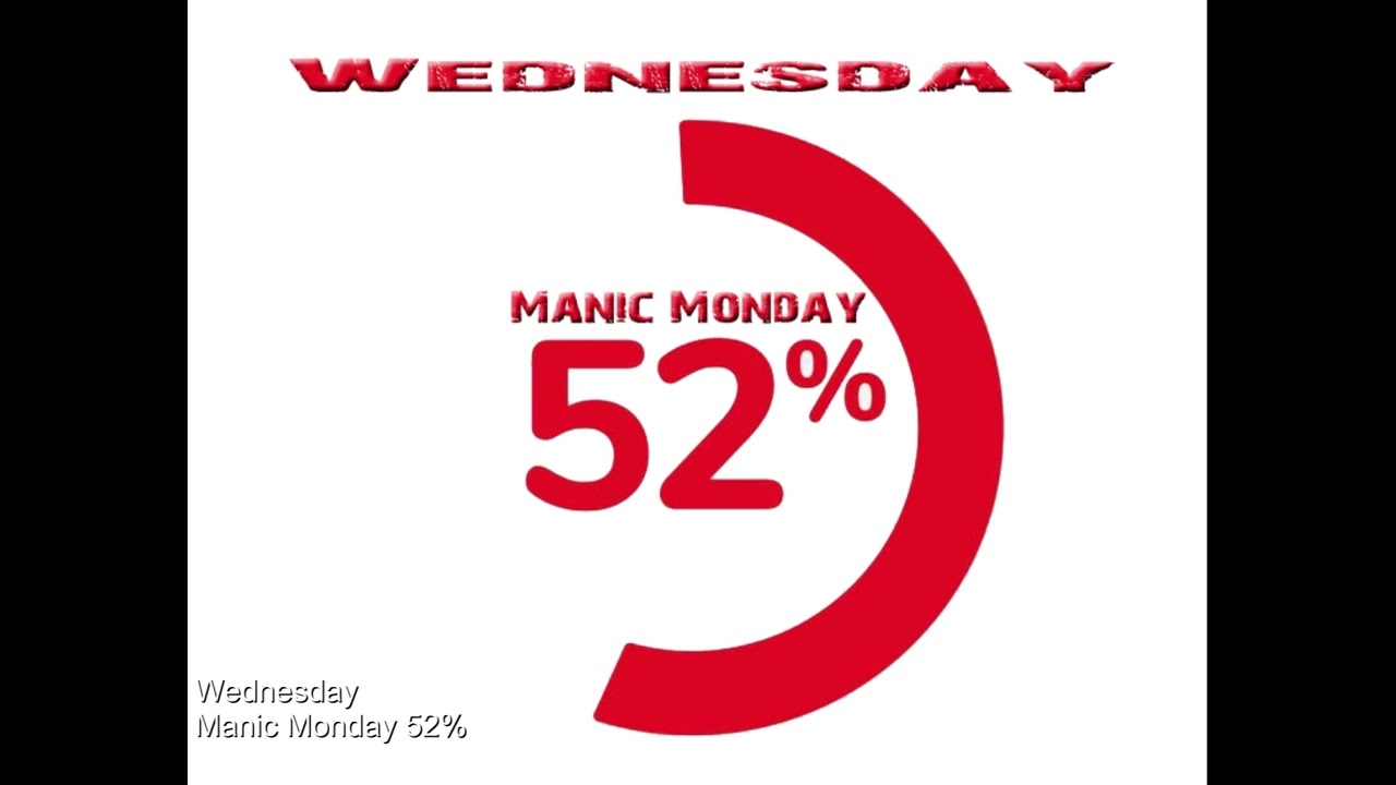 Wednesday - Manic Monday 52%