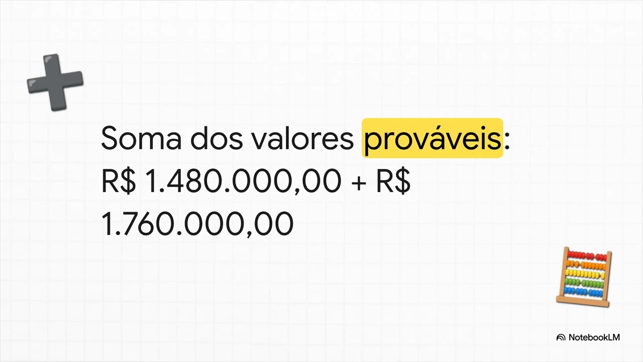02 - Provisões, Passivos Contingentes e Ativos Contingentes (CPC 25)