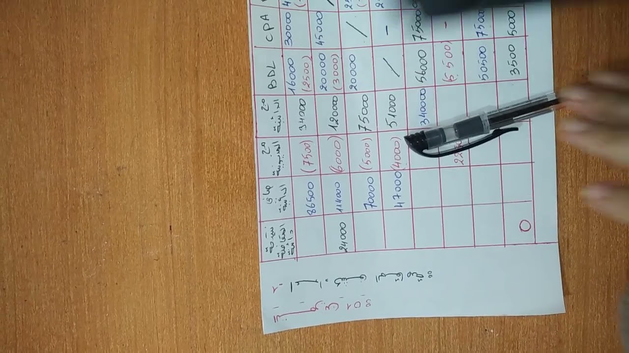 المحاسبة القطاعية 2 لطلبة الماستر 2 المحاسبة في قسم المقاصة السلسلة 2 (الجزء 2 )