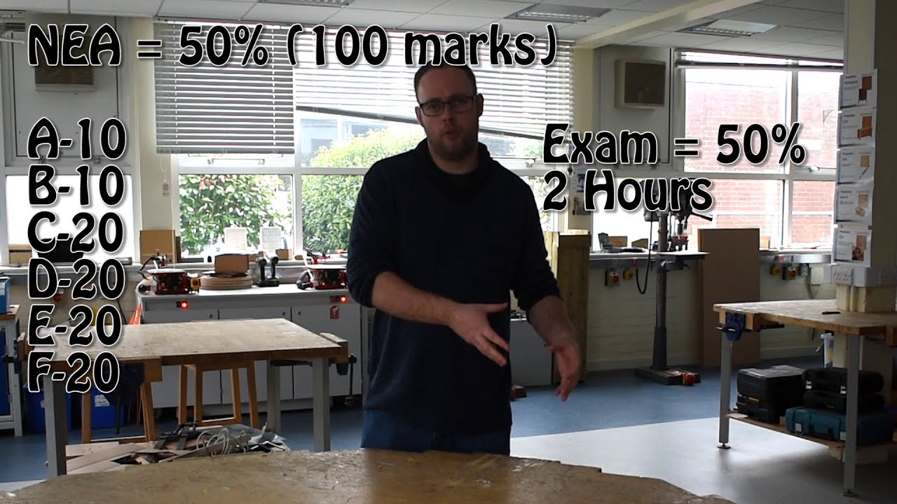 Введение в технологию проектирования GCSE