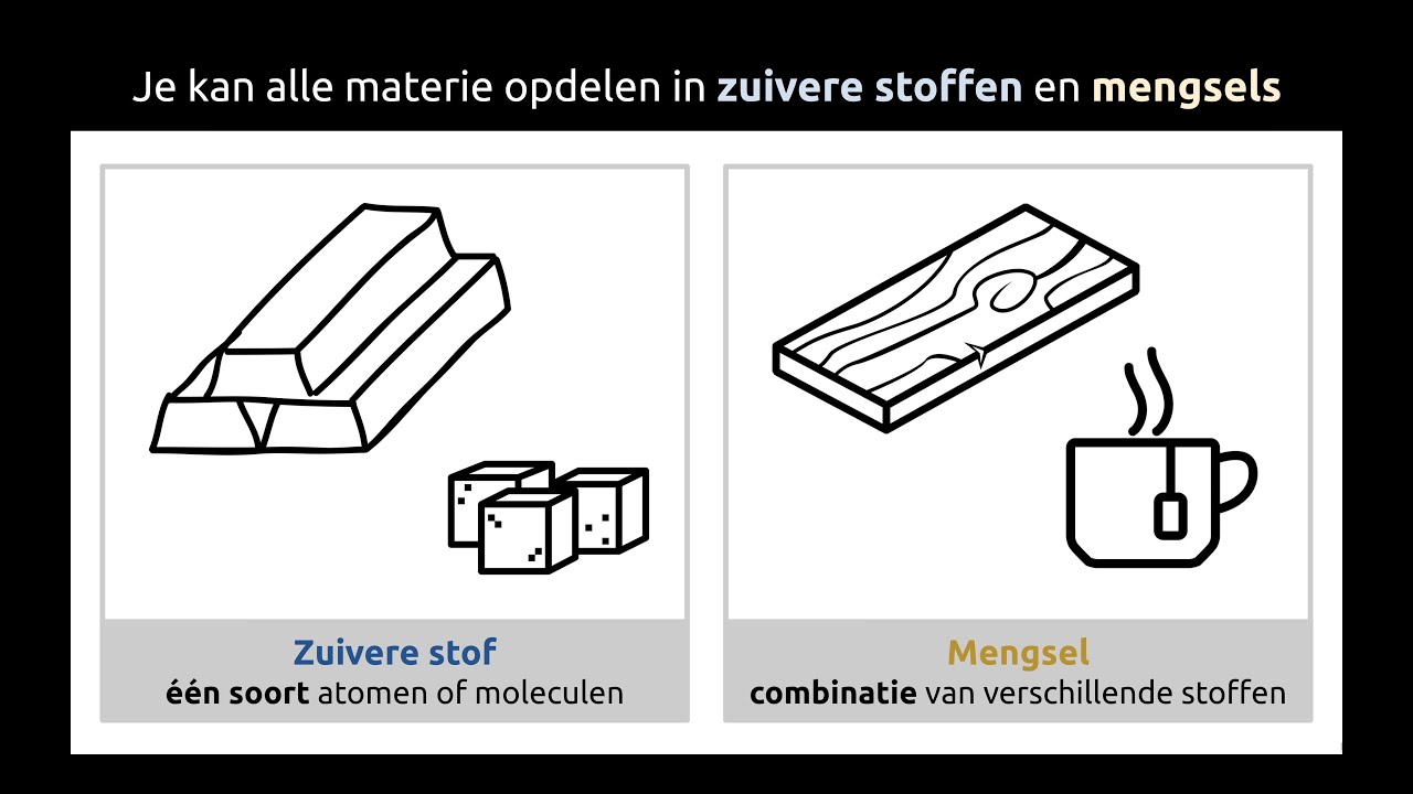 Zuivere stoffen en mengsels