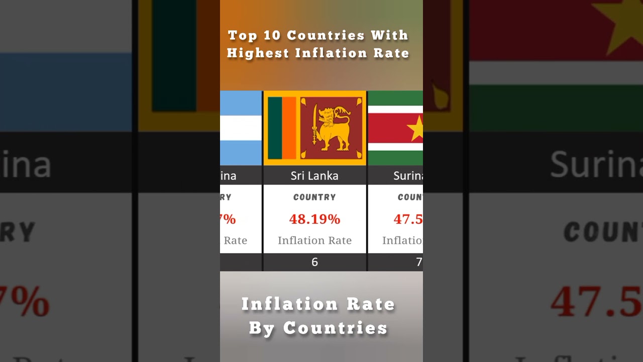 Inflation Rate By Countries | #shorts