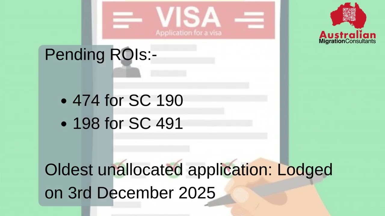Australian Migration Alerts by Agent Roo 