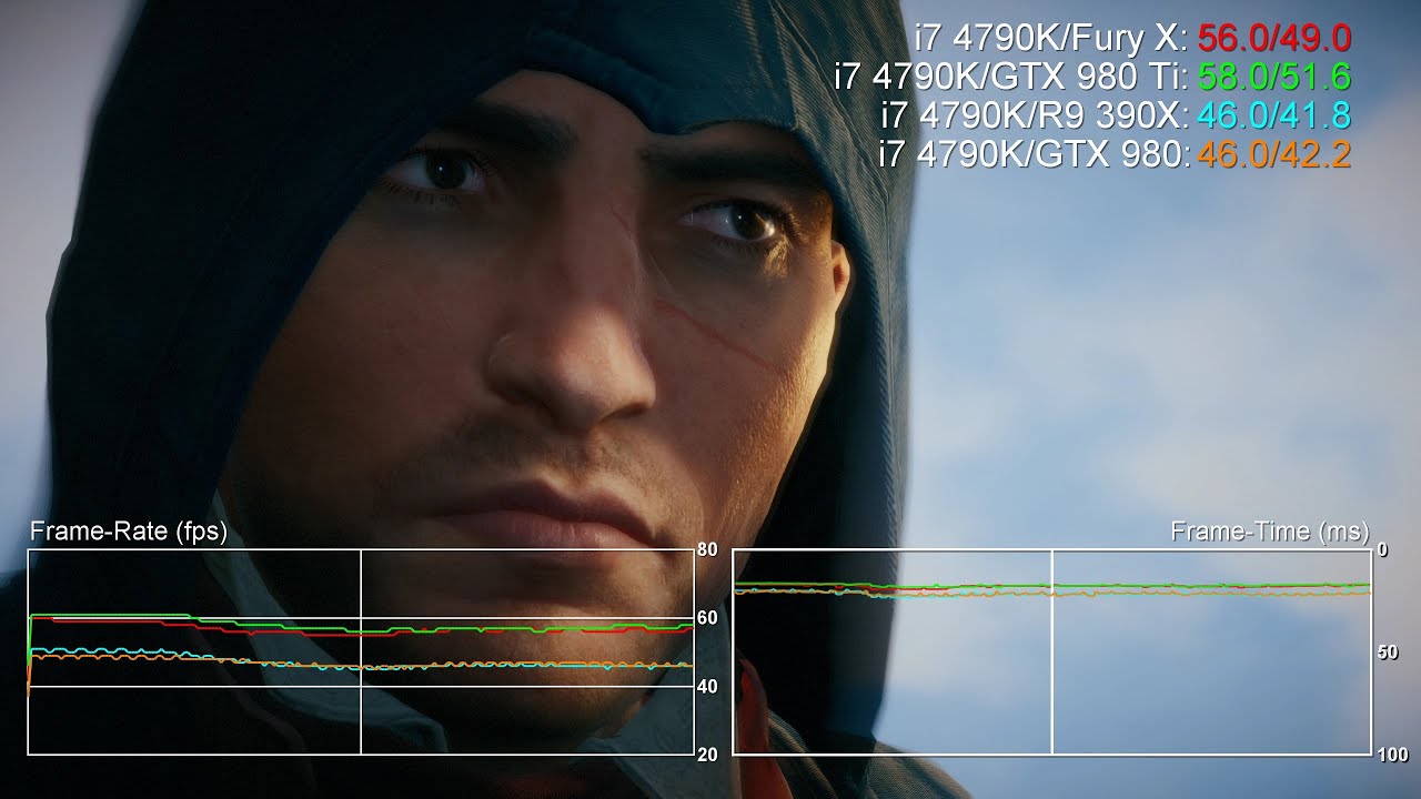 Radeon R9 Fury X 1440p Benchmarks vs GTX 980 Ti/ R9 390X/ GTX 980