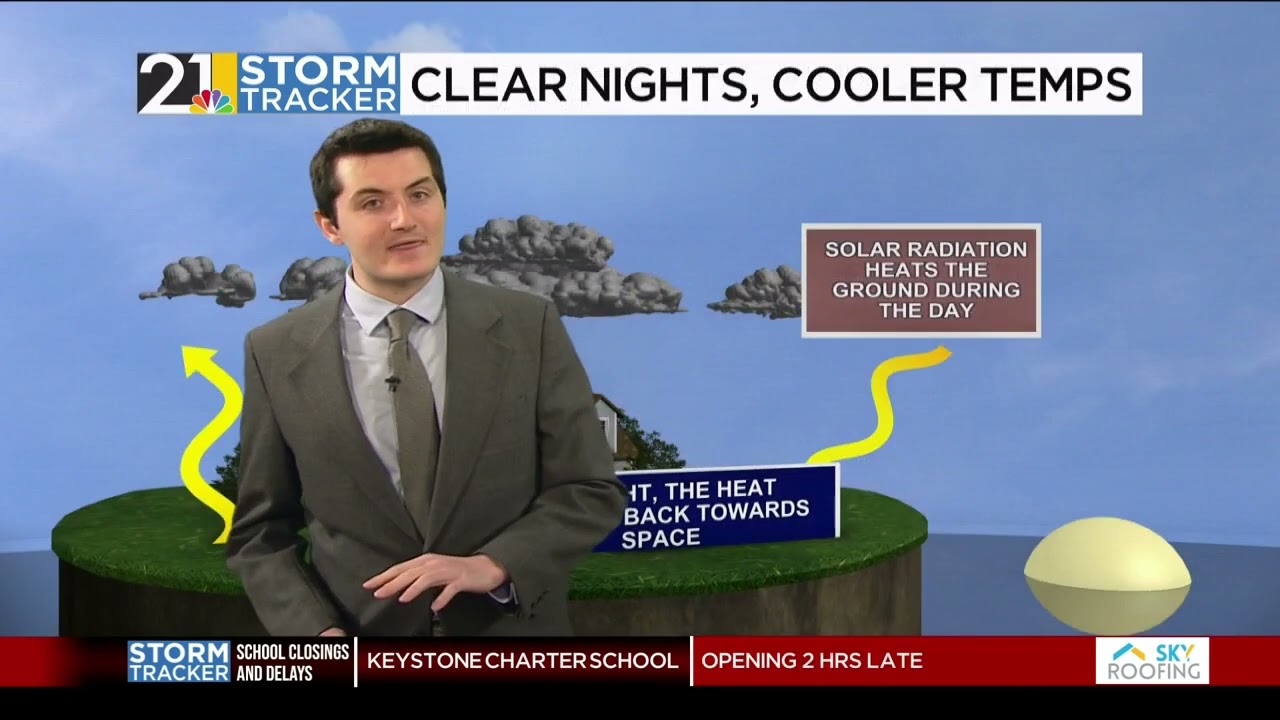Storm Tracker Forecast- Thursday Morning (1/29/2025)