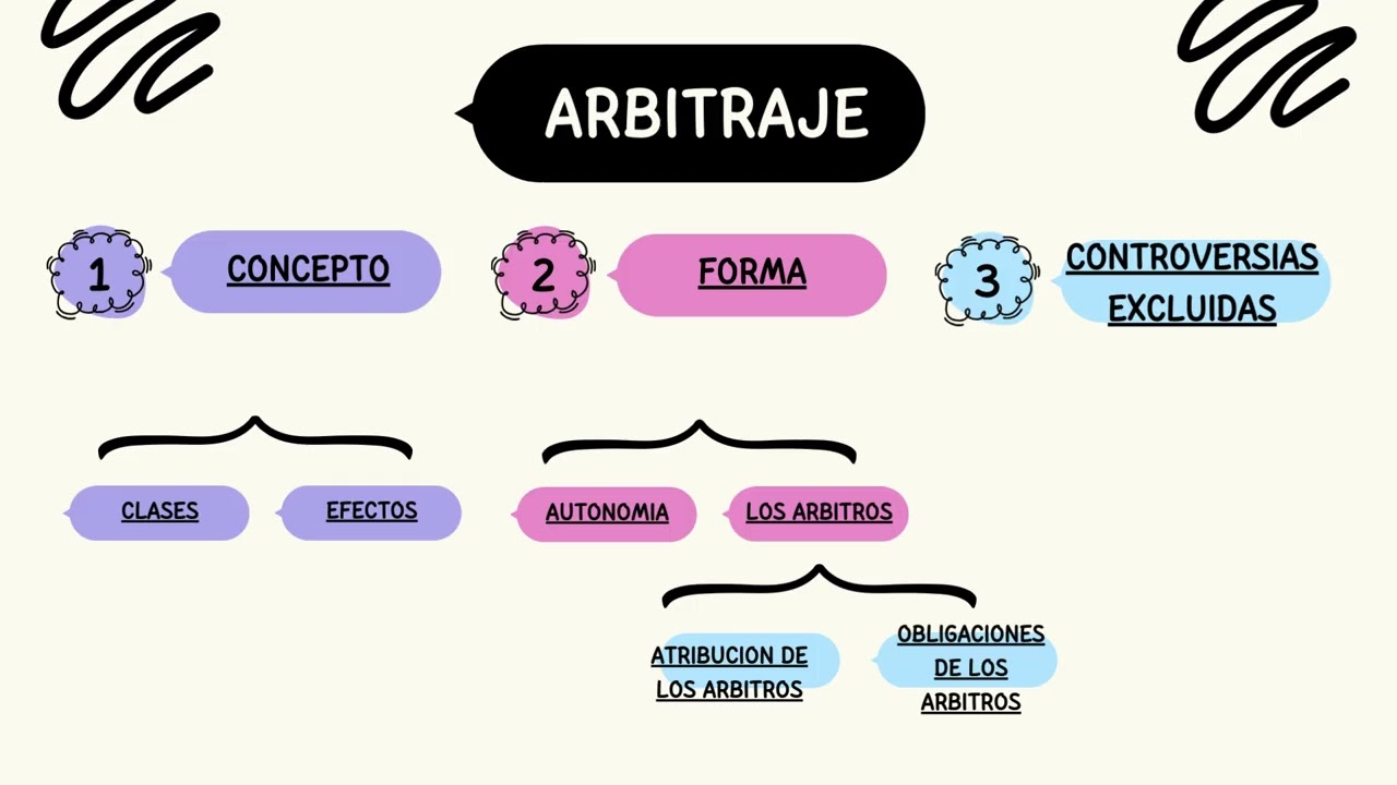 Contrato de Transacción y Arbitraje: Soluciones Legales para Resolver Conflictos