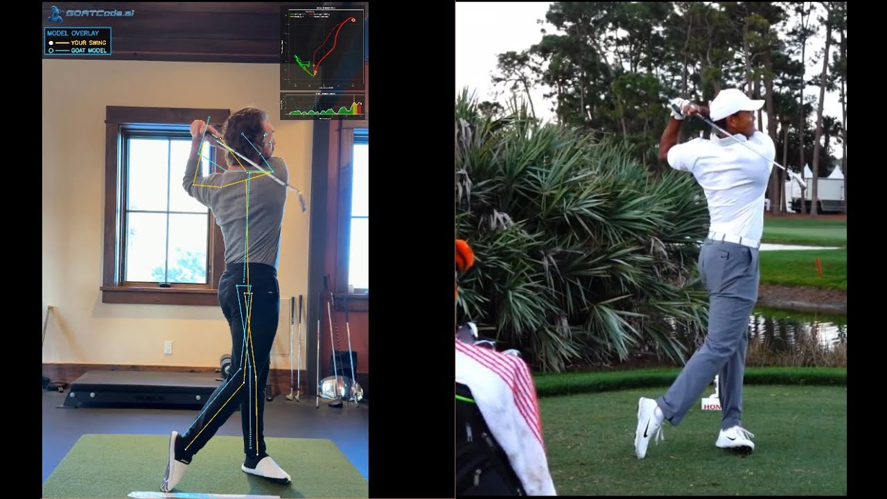 Как добиться опускания грудины при использовании GOATY