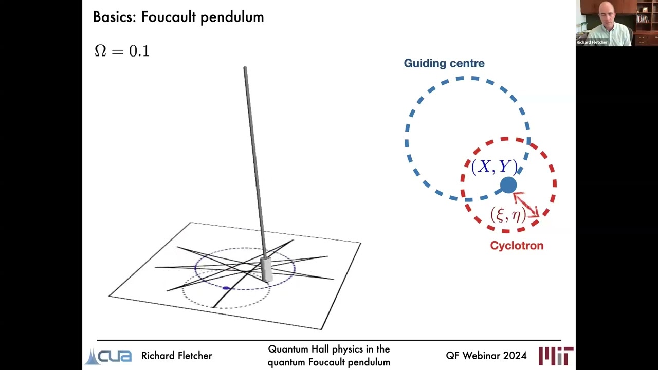 Quantum Hall physics in a quantum Foucault pendulum'