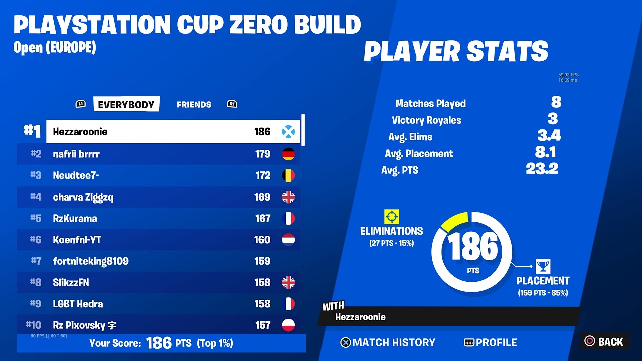 How i Won PlayStation Cup Zero Build Opens 🥇+ BEST CONTROLLER SETTINGS