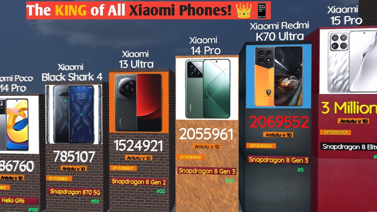 Most Powerful Xiaomi Phones of ALL TIME! 💪Xiaomi Breaks ALL Records! 🏅📱