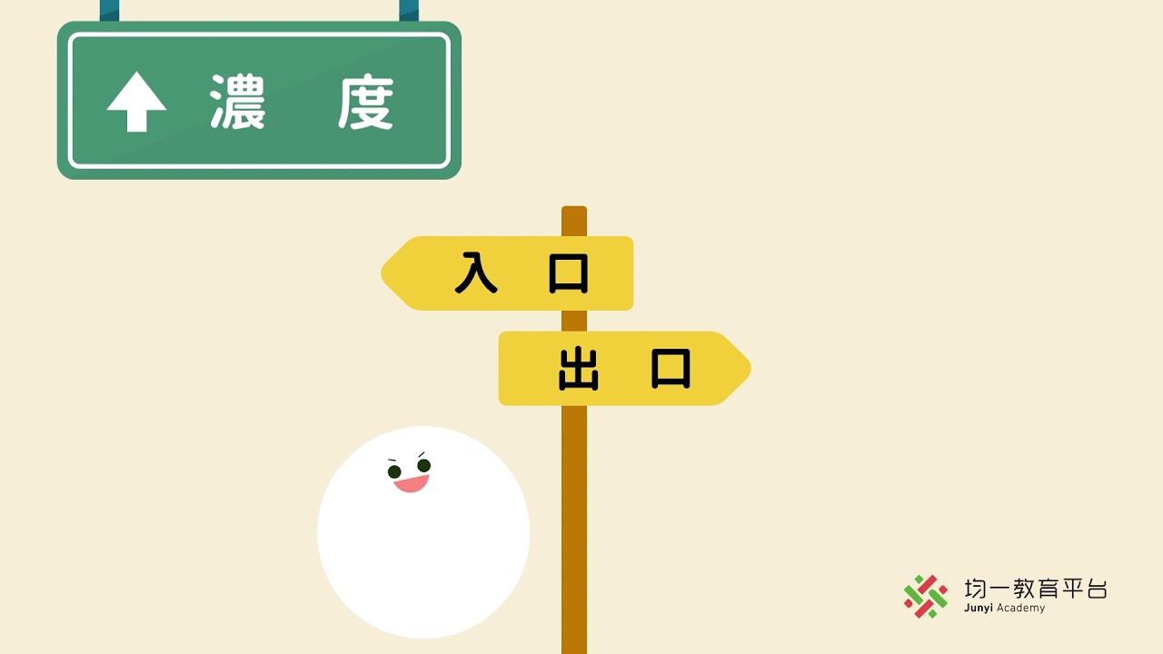 【觀念】物質進出細胞的方式