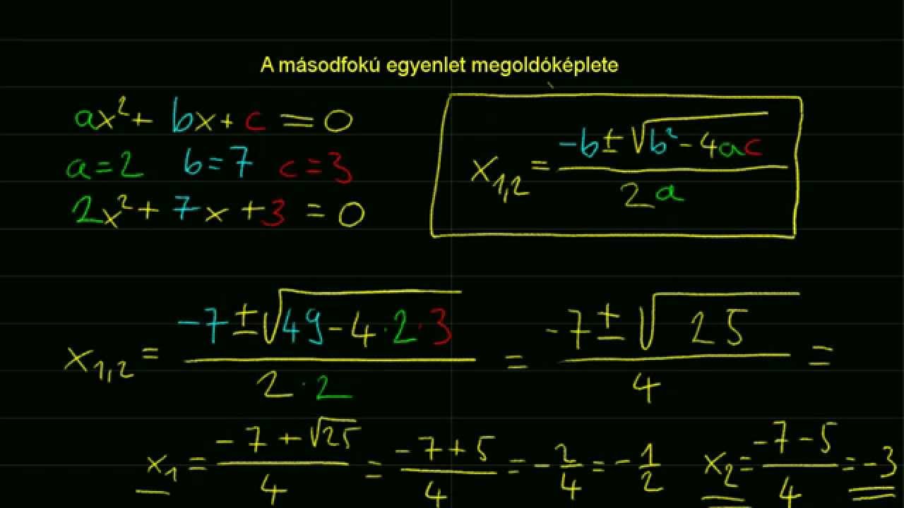 A másodfokú egyenlet megoldóképlete