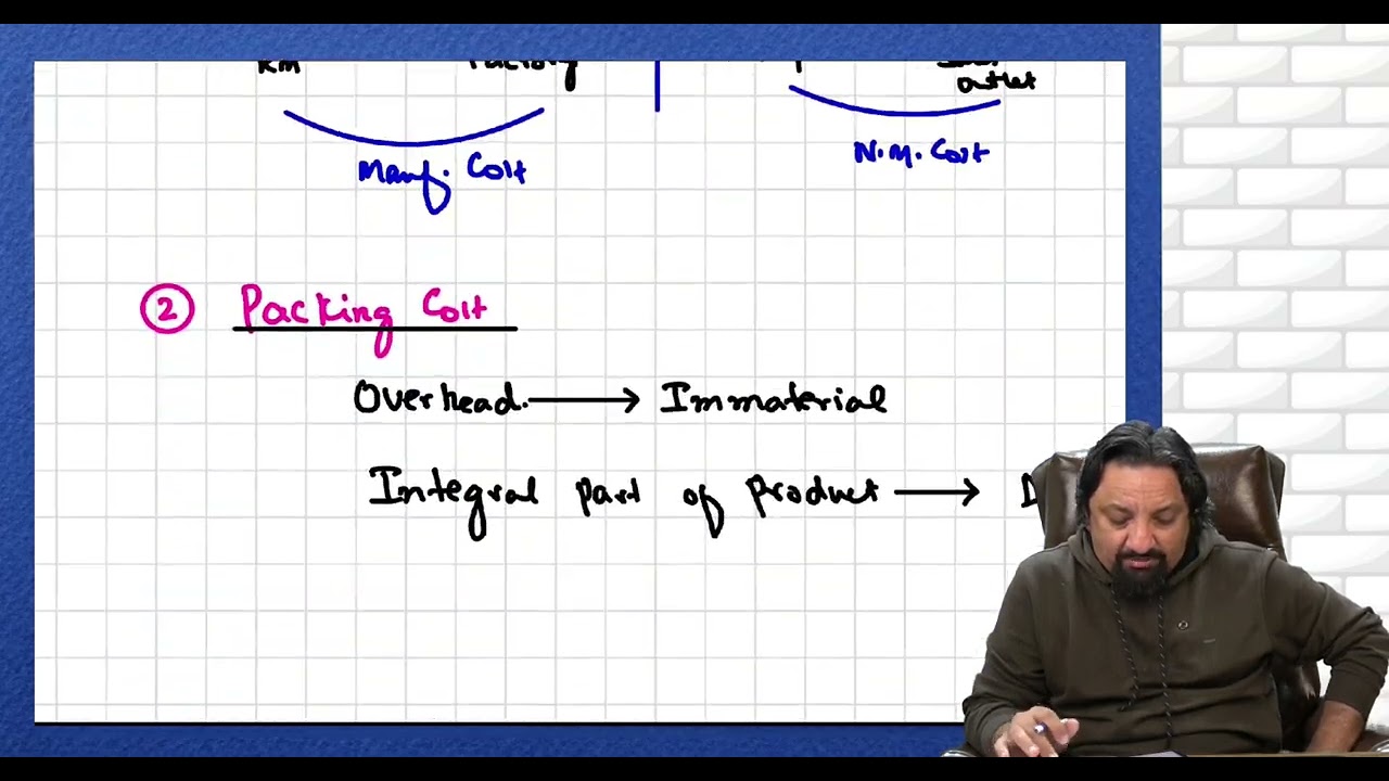Part 4   Comprehensive Question on Manufacturing Account 1