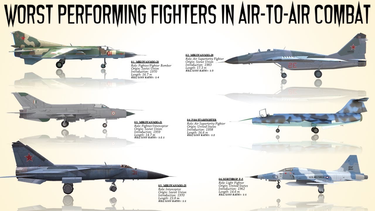 The 6 Fighters with Lowest Kill to Loss Ratios