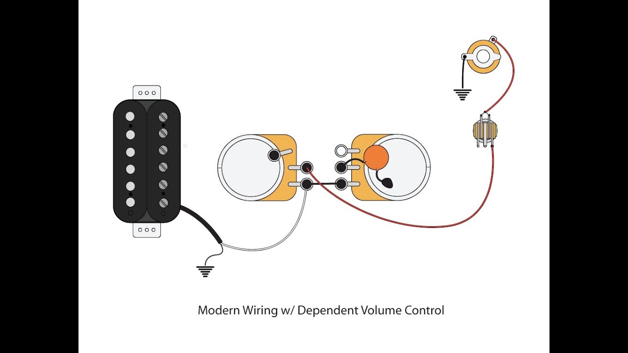 Dependent and Independent Volume Controls Explained