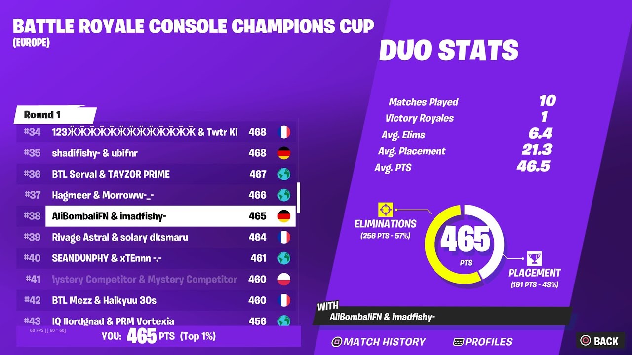 How We Qualified For The Console Champions Cup Quarterfinals (4k 120Fps)