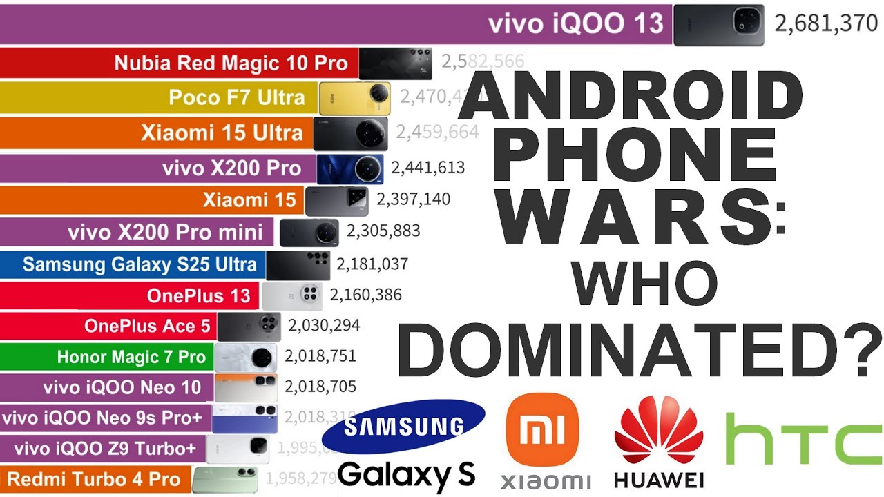 FASTEST Android Phones (2012-2025) | Epic AnTuTu Battle!