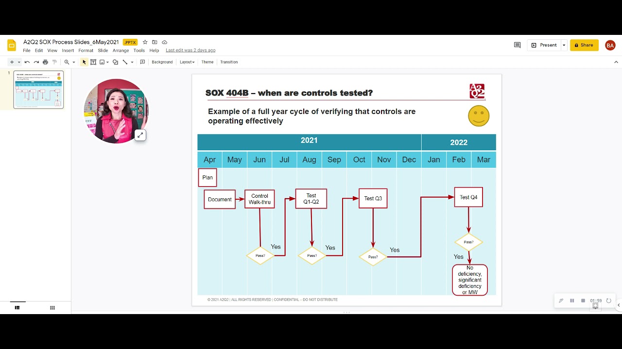SOX 404B when are controls tested?