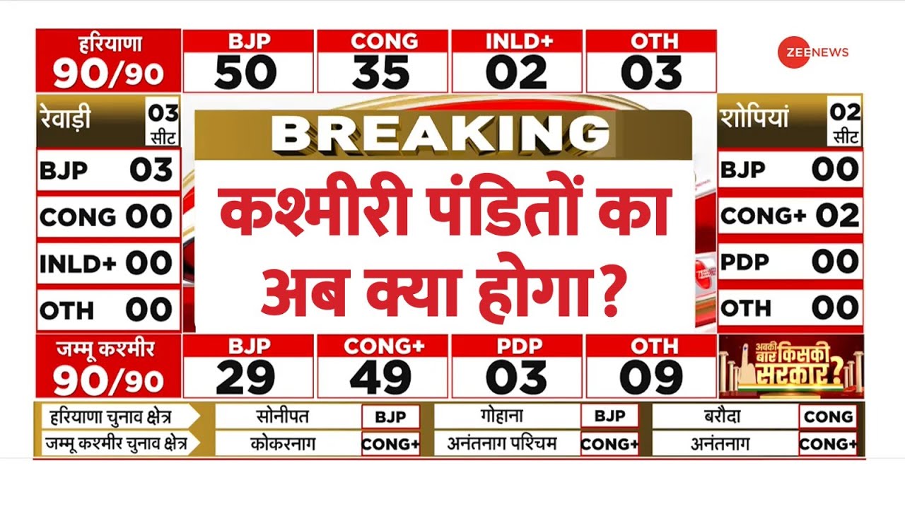 Jammu Kashmir Election Results Update:कश्मीरी पंडितों का अब क्या होगा?National Conference|Rajneeti