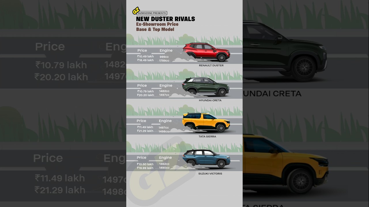कौन है Best? Duster vs Creta vs Sierra vs Victoris Price Compare 🇮🇳