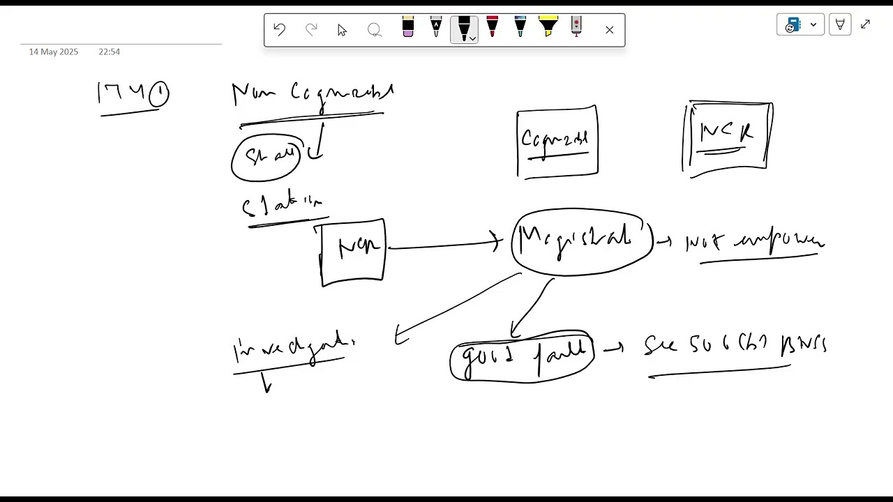 Section 174 BNSS, Non Cognizable offence and FIR