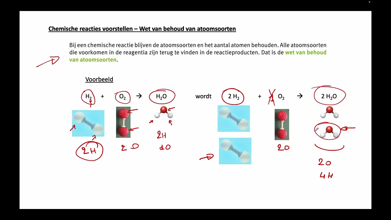 Chemische reacties voorstellen