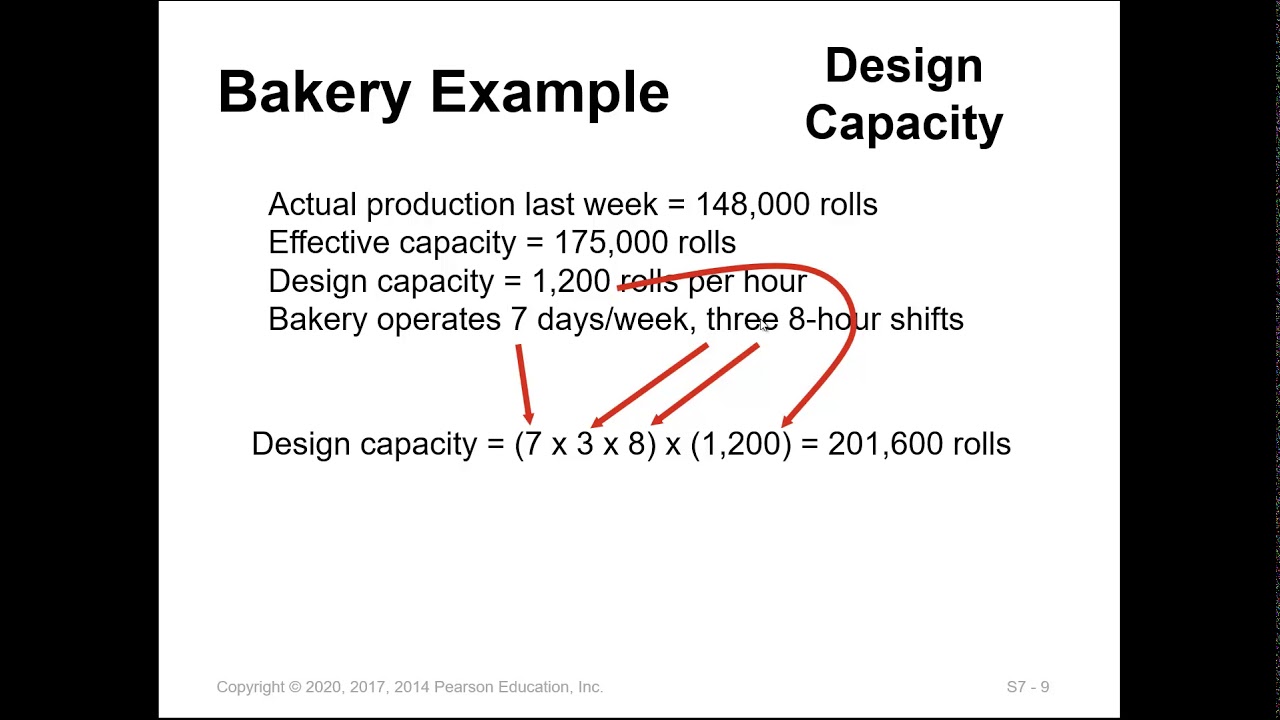 Capacity and Constraint Management Part I