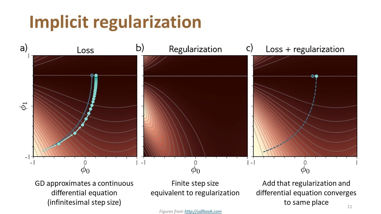 Lecture 17 | Regularization II | CMPS 497 Deep Learning | Fall 2024