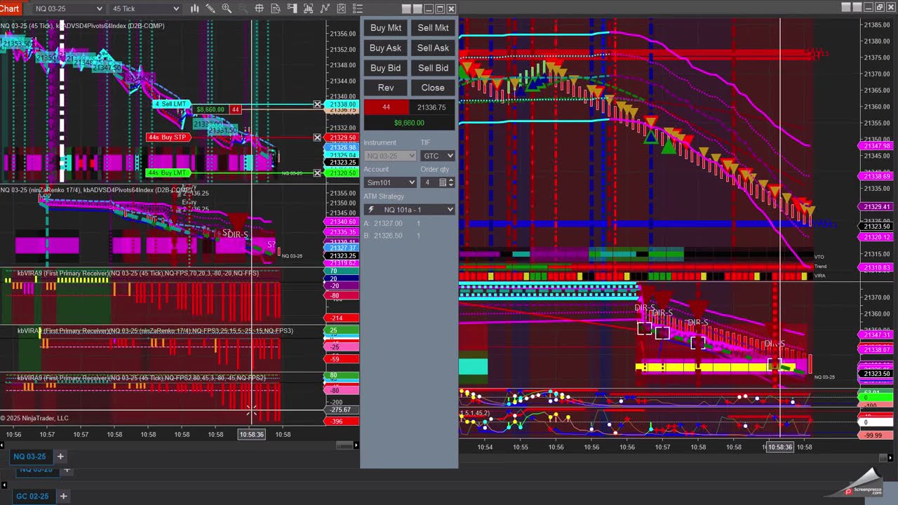 ES, NQ AUTOMATED SYSTEMS TRADING.