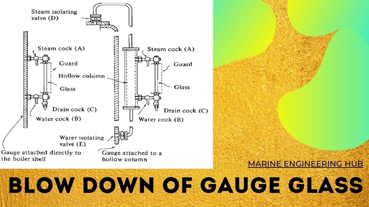 BLOWDOWN IN GAUGE GLASS|NORMAL BLOWDOWN|CROSS BLOW DOWN PROCEDURE|(PART-3)