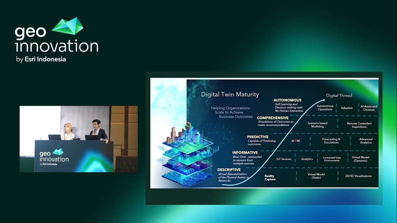 Workshop Digital Twin dan GeoAI: bring the smart world to life