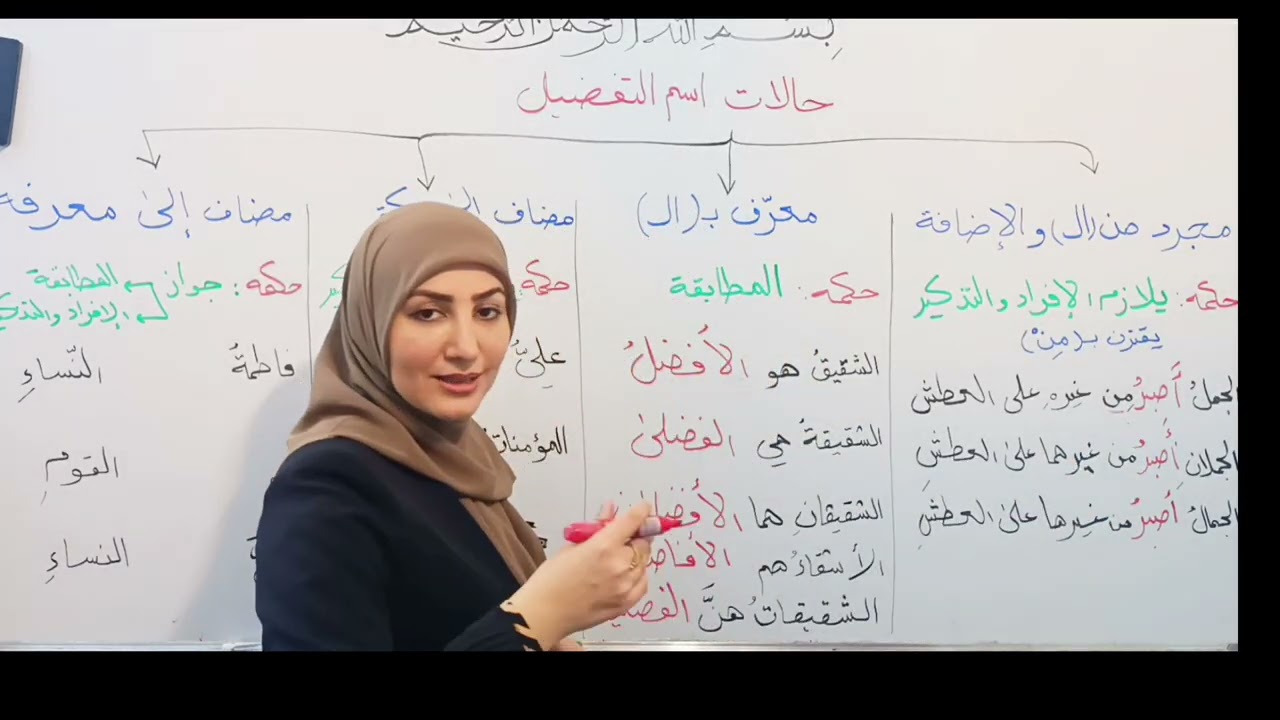 حالات اسم التفضيل(٢)/ الثالث المتوسط