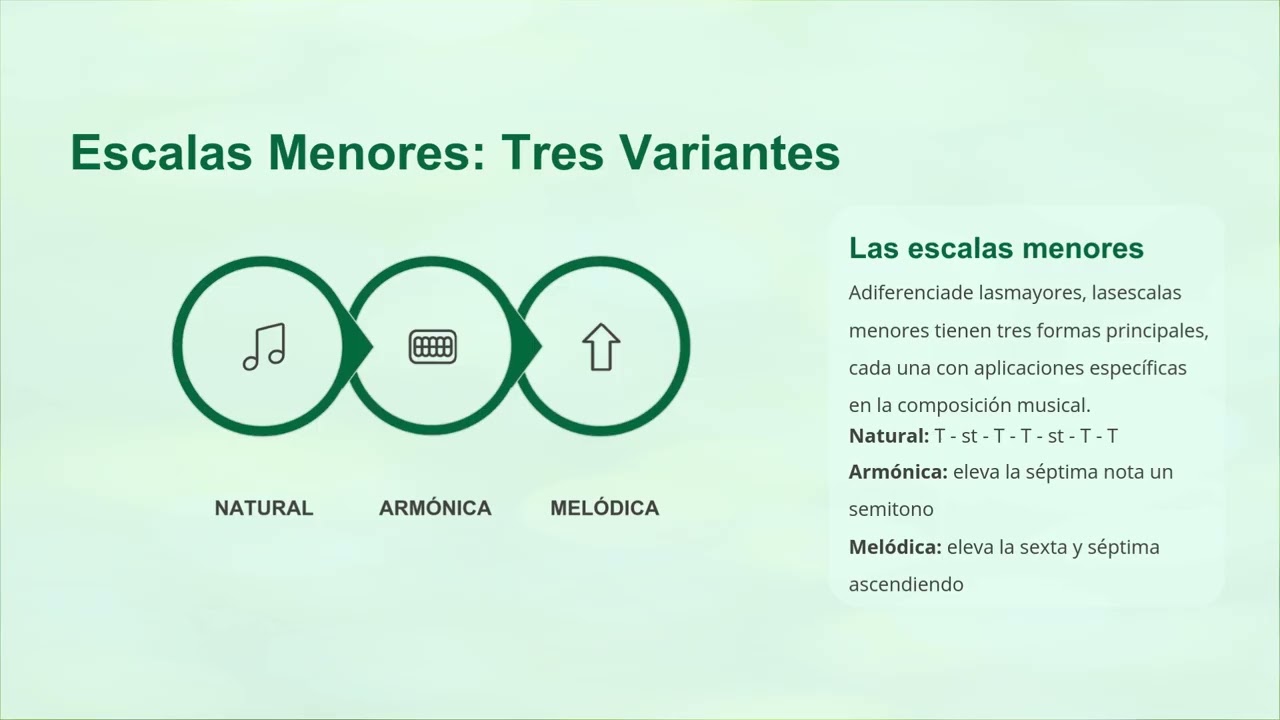 FUNDAMENTOS DE LA TEORIA MUSICAL