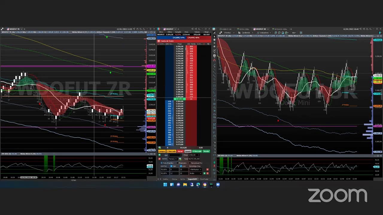 WDOFUT - Teste de Indicadores